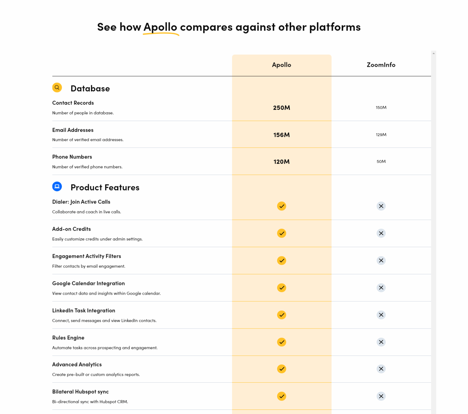 Apollo: Best Zoominfo Alternative For B2B Leads - SaaS LTD Deals