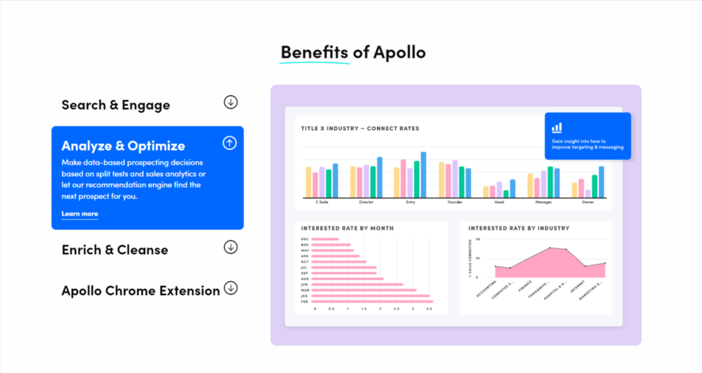 Apollo’s Benefits 