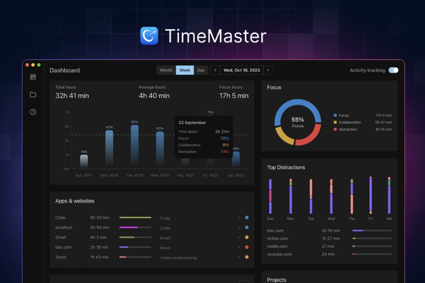 TimeMaster Lifetime Deal Review ($69) - SaaS LTD Deals